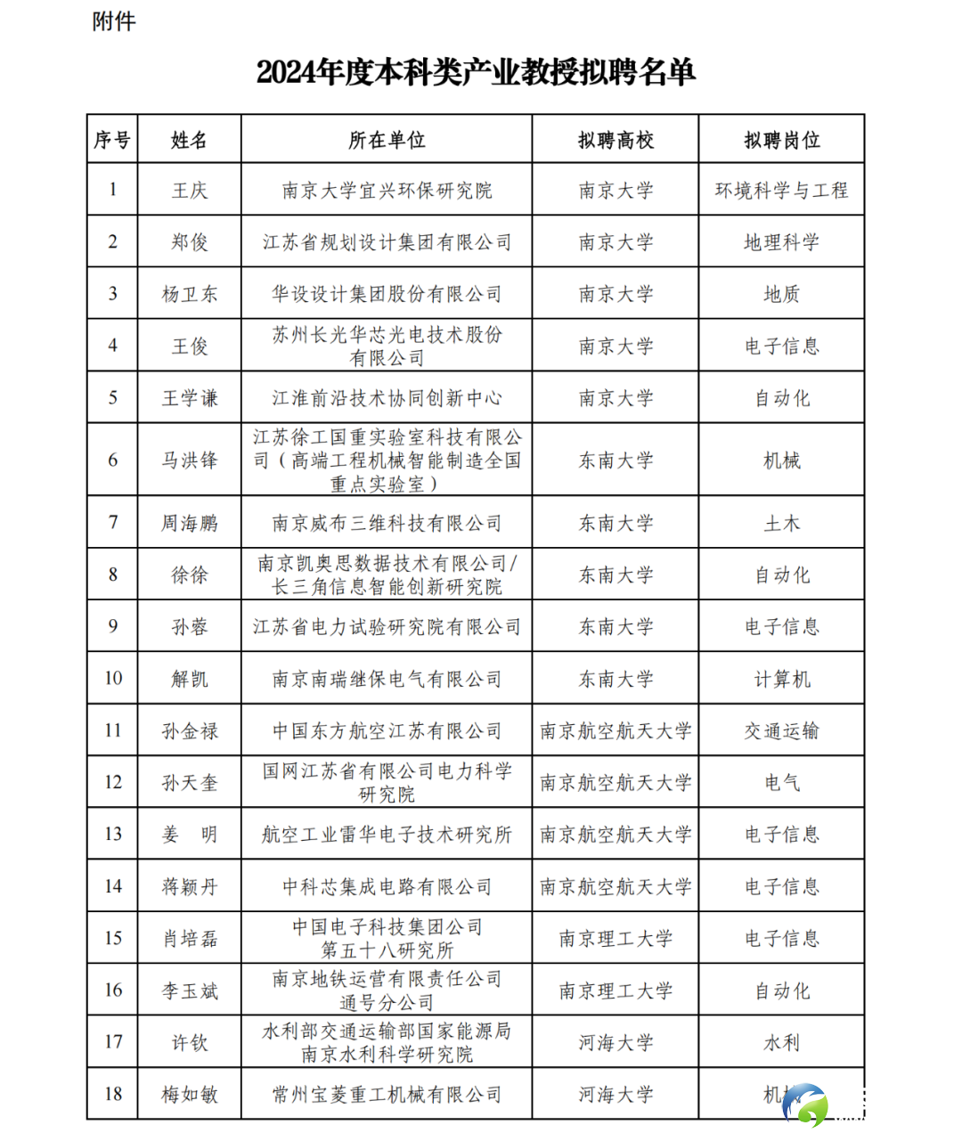 56193e4ca630e3b19c5a1a8b6031842d.png