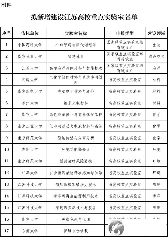 640?wx_fmt=png&from=appmsg&tp=wxpic&wxfrom=5&wx_lazy=1&watermark=1#imgIndex=1