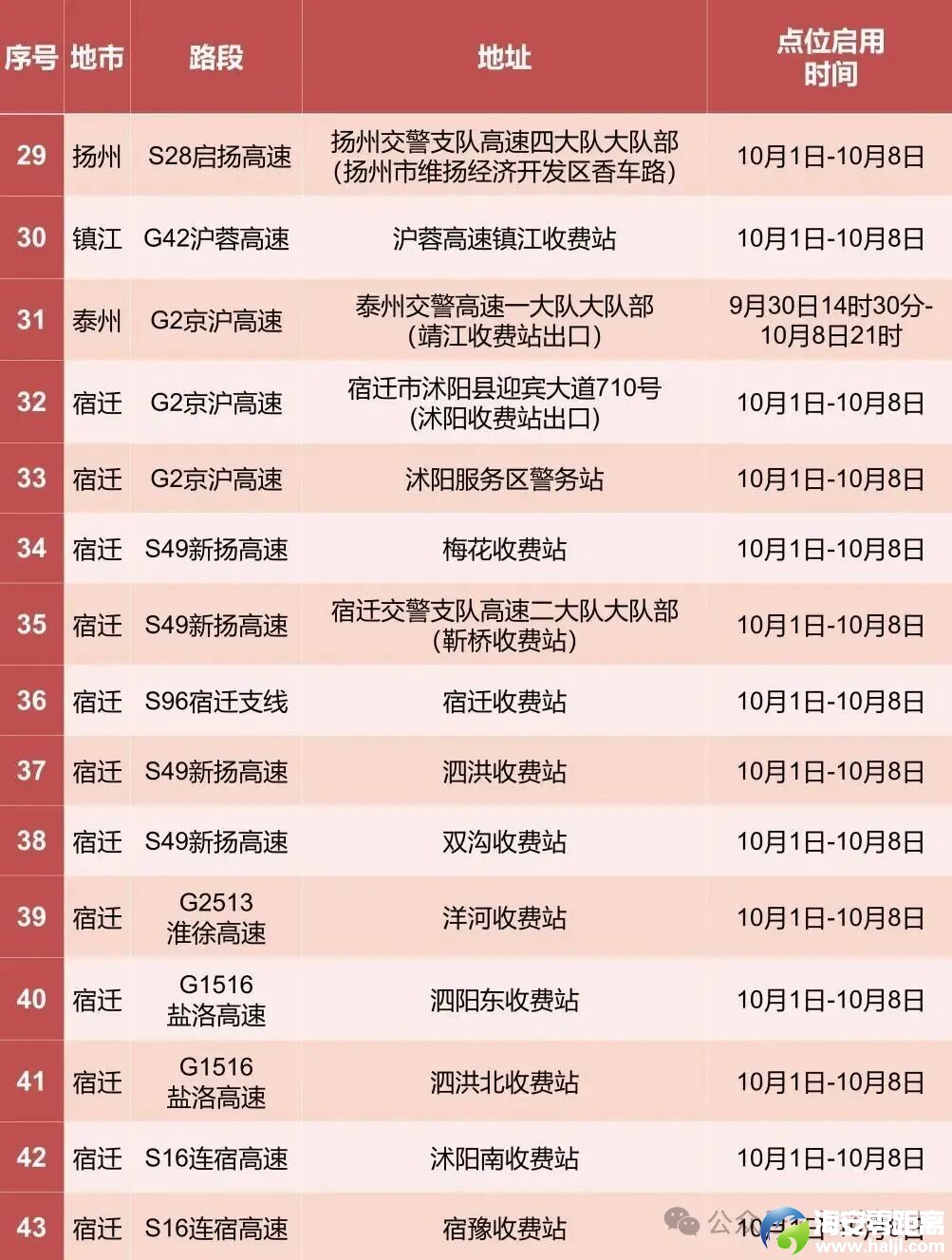 640?wx_fmt=jpeg&from=appmsg&watermark=1#imgIndex=7