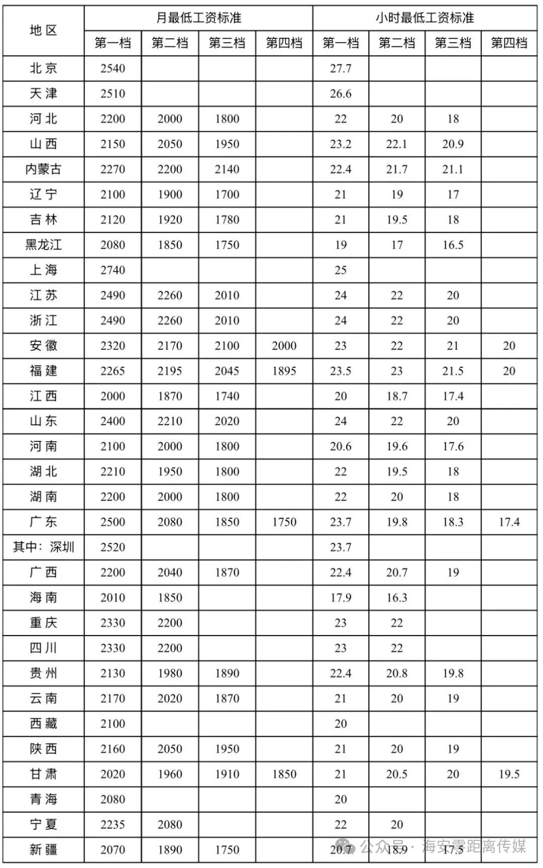 640?wx_fmt=jpeg&wxfrom=5&wx_lazy=1&tp=wxpic&watermark=1#imgIndex=2