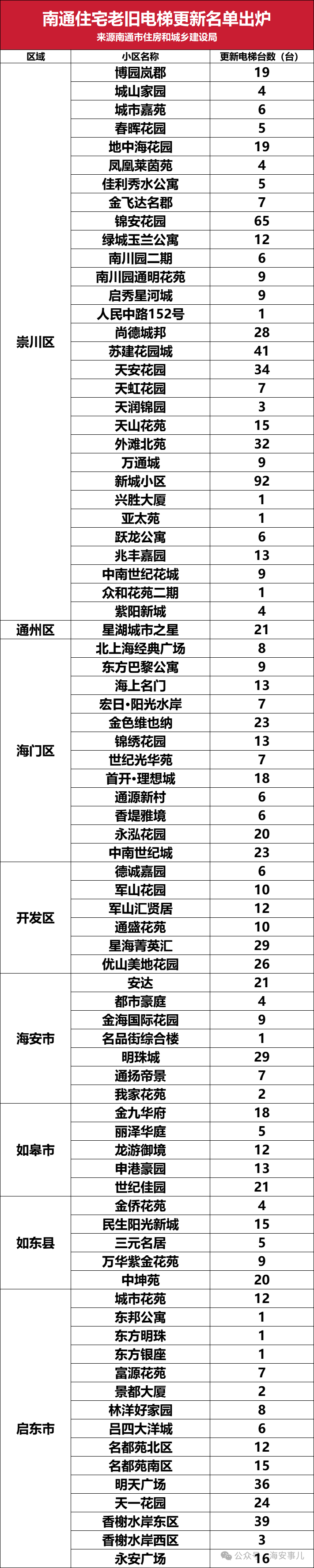 640?wx_fmt=png&watermark=1&wxfrom=13&tp=wxpic#imgIndex=2