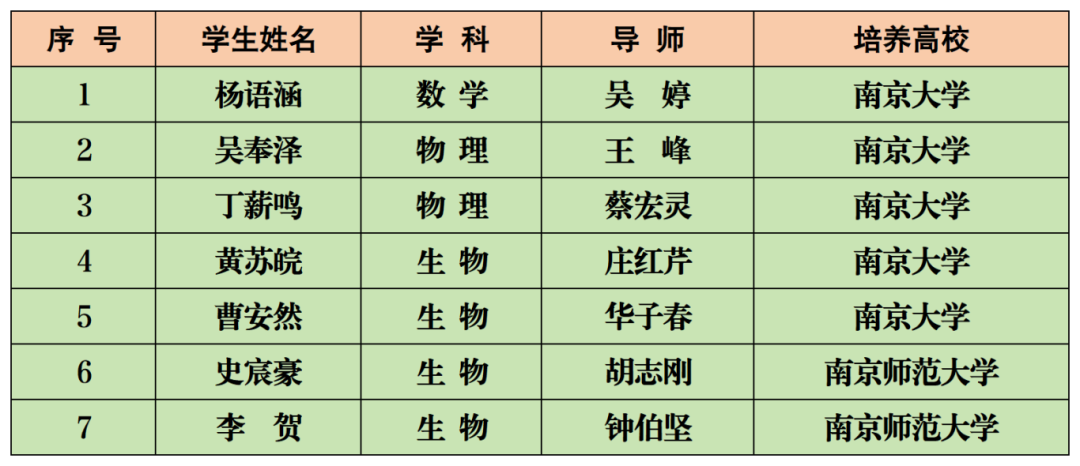 640?wx_fmt=png&from=appmsg&tp=wxpic&wxfrom=5&wx_lazy=1#imgIndex=3